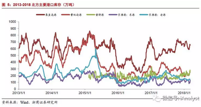 火電盈利預(yù)期改善 最該關(guān)注什么？