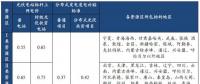 光伏行業(yè)降補(bǔ)之后收益幾何？