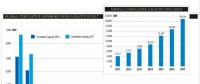 2017年全球海上風(fēng)電新增4.331吉瓦 英、德、中領(lǐng)跑