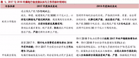 火電盈利預(yù)期改善 最該關(guān)注什么？