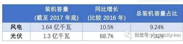 新能源未來(lái)命運(yùn)是“阿斗” or “臥龍” 關(guān)鍵在于技術(shù)創(chuàng)新。