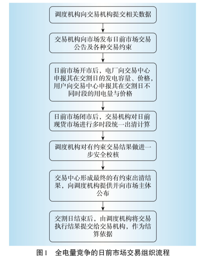 廣東日前電力市場方案設(shè)計(jì)