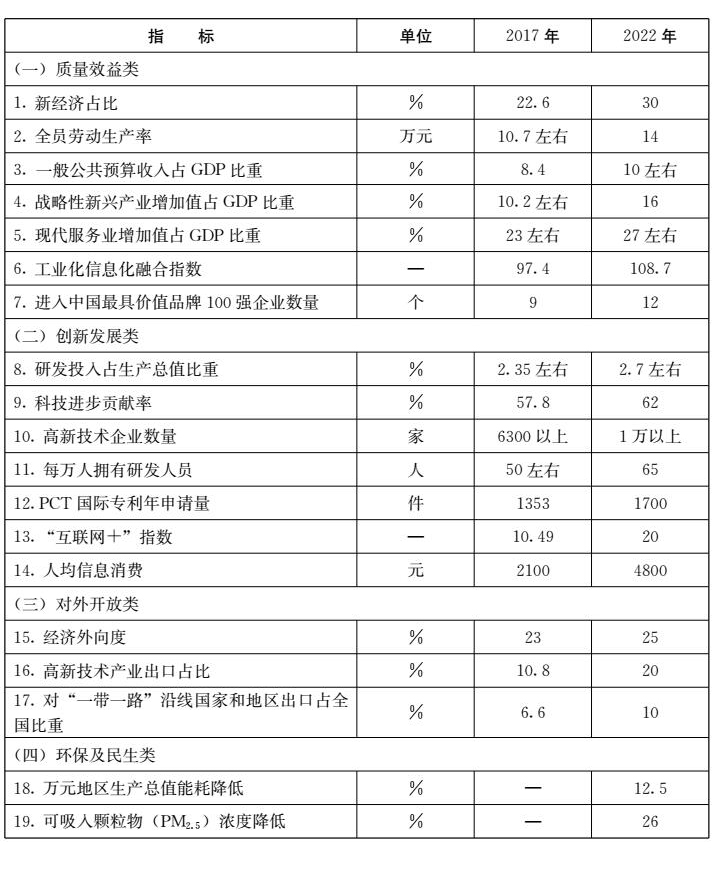 山東省人民政府關于印發(fā)山東省新舊動能轉(zhuǎn)換重大工程實施規(guī)劃的通知