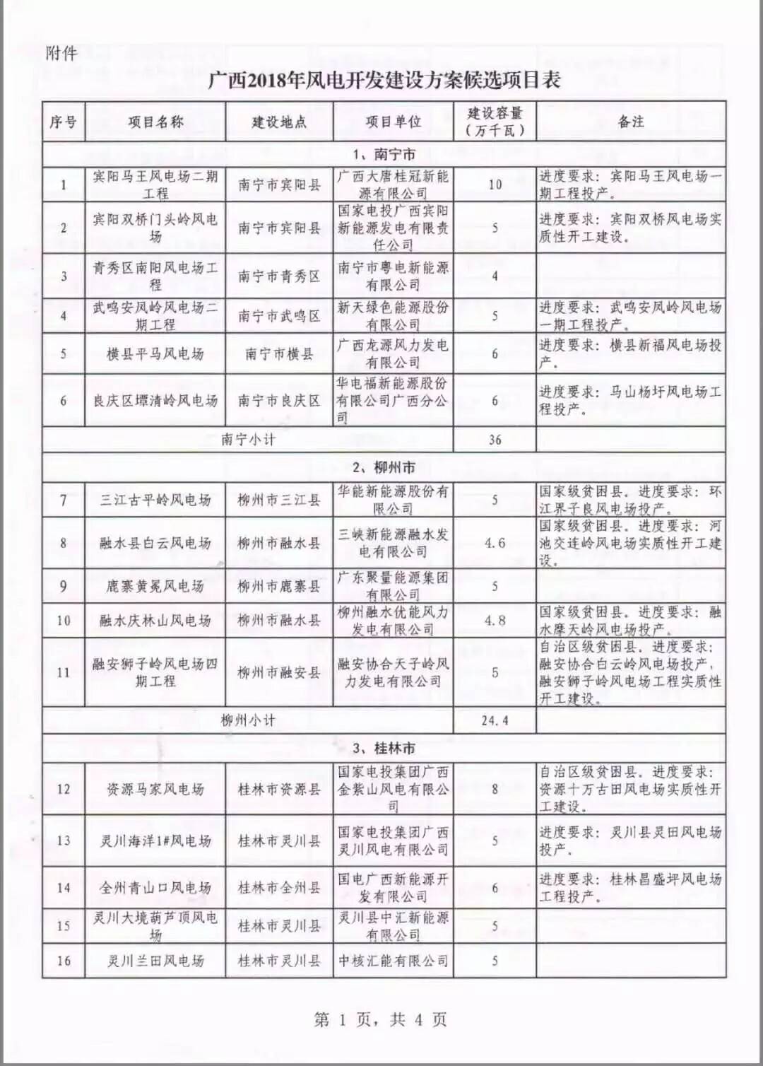 廣西省2018年風(fēng)電開發(fā)建設(shè)方案發(fā)布：45個項目，共計269.4萬千瓦