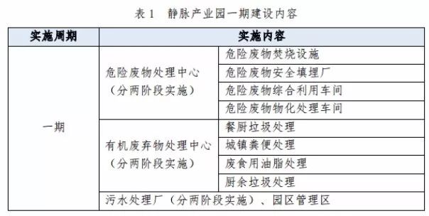 兩度廢標(biāo)！北環(huán)光大聯(lián)合體終獲安慶靜脈產(chǎn)業(yè)園項(xiàng)目