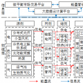 深度丨如何實現(xiàn)園區(qū)微網(wǎng)的商業(yè)運營和投資回報？