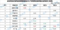 新低0.32元！達拉特領(lǐng)跑基地申報情況出爐 這次最低價能中標嗎？