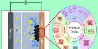 新型錳基氧化物電<font color=