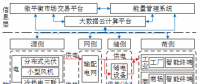 深度丨如何實(shí)現(xiàn)園區(qū)微網(wǎng)的商業(yè)運(yùn)營和投資回報(bào)？