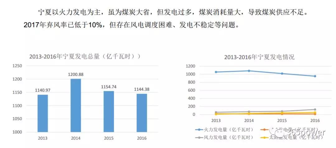 干貨！東北、西北區(qū)域2017售電市場(chǎng)情況