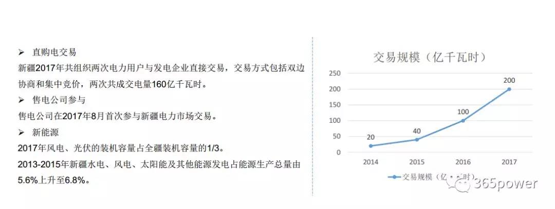干貨！東北、西北區(qū)域2017售電市場(chǎng)情況