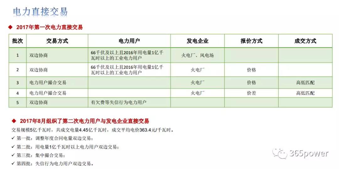 干貨！東北、西北區(qū)域2017售電市場(chǎng)情況