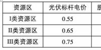 光伏補(bǔ)貼遠(yuǎn)低于其環(huán)境<font color=