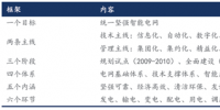 我國(guó)智能電網(wǎng)進(jìn)入到“引領(lǐng)提升”階段，變電智能化年均<font color=