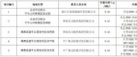 為什么“央企”“單晶”成了白城領(lǐng)跑者的關(guān)鍵詞？