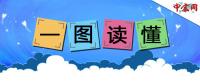 一圖讀懂2017年煤炭去產(chǎn)能與穩(wěn)供應工作。