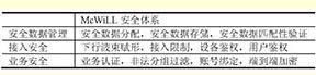 鄂電專家淺談電力無線應(yīng)急通信網(wǎng)絡(luò)的方案及安全性研究(5)