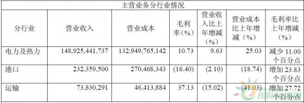 約4.3GW裝機，75.93萬KWH發(fā)電量，35.51億元收入……華能國際2017年報中透露出哪些風電信息？