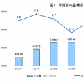 統(tǒng)計局公布2017年電源增長情況：全國發(fā)電量6.5萬億千瓦時 風(fēng)、光、核電增長較快