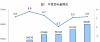 統(tǒng)計(jì)局公布2017年電源增長(zhǎng)情況：全國(guó)發(fā)電量6.5萬(wàn)億千瓦時(shí) 風(fēng)、光、核電增長(zhǎng)較快