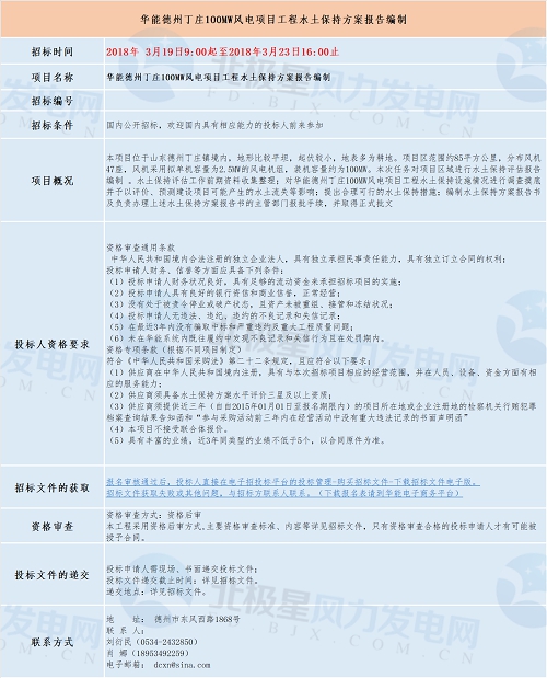 共計四個！華能最新優(yōu)質(zhì)風電相關(guān)項目招標匯總！