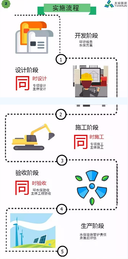 開發(fā) 施工 建設(shè)……各階段怎么做？風(fēng)電項(xiàng)目才環(huán)保達(dá)標(biāo)