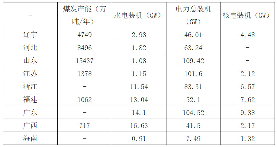 2018年福建清潔能源發(fā)電行業(yè)發(fā)展現(xiàn)狀分析及未來前景預測【圖】