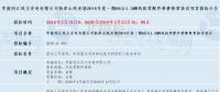 共計四個！華能最新優(yōu)質風電相關項目招標匯總！