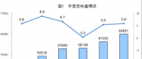 統(tǒng)計(jì)局公布2017年電源增長(zhǎng)情況(風(fēng)、光、核電增長(zhǎng)較快)
