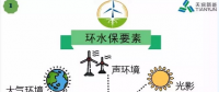 開發(fā) 施工 建設(shè)……各階段怎么做？風(fēng)電項目才環(huán)保達(dá)標(biāo)