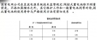 電力知識！變電站蓄電池的維護保養(yǎng)及安裝運行要點