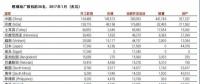 中國、印度之外 還有十個煤電“熱點”國家也在退燒