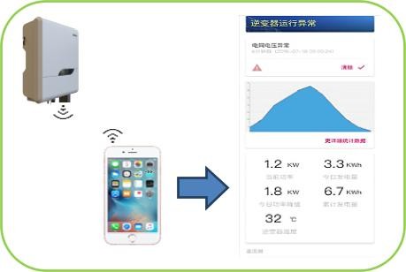 光伏并網(wǎng)逆變器選型關鍵因素——可靠性