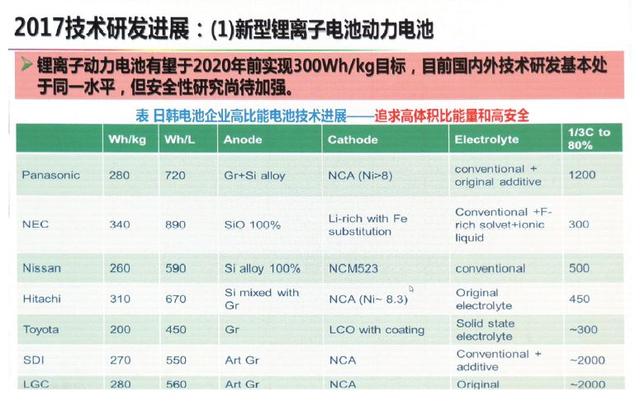 動(dòng)力電池技術(shù)下一步路在何方？歐陽明高給出詳細(xì)答案