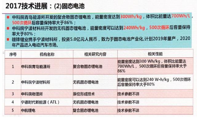 動(dòng)力電池技術(shù)下一步路在何方？歐陽明高給出詳細(xì)答案