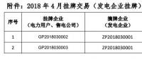 貴州電力交易中心關(guān)于 2018 年 4 月掛牌交易（電力用戶(hù)、售電公司掛牌） 預(yù)成交情況公告