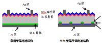 多晶黑硅、N型單晶雙面及P型單晶PERC技術(shù)優(yōu)劣分析對比