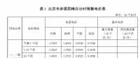 自發(fā)自用分布式光伏加權(quán)電價計算討論
