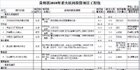 9個(gè)風(fēng)電項(xiàng)目 總投資56.7億元 ！貴州省2018年重大民間<font color=