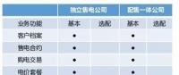 市場上這么多售電軟件 為什么張總獨(dú)獨(dú)選中電科院REMS售電云？