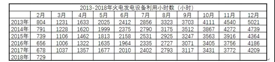 全國電量增長驚現(xiàn)兩位數(shù)，離電力供不應(yīng)求有多遠(yuǎn)？
