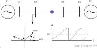 【電力知識】電力系統(tǒng)失穩(wěn)<font color=