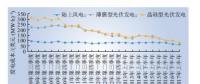 深度分析丨成本大變動 中國新能源未來發(fā)展道路如何？