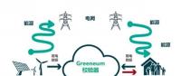 利用人工智能與區(qū)塊鏈技術(shù)構(gòu)建能源市場！