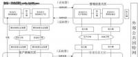 【漲知識】電力系統(tǒng)數(shù)據(jù)庫的安全該如何保障？