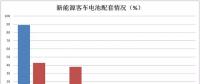 雙面夾擊：三元材料企業(yè)如何度過“寒冬”？