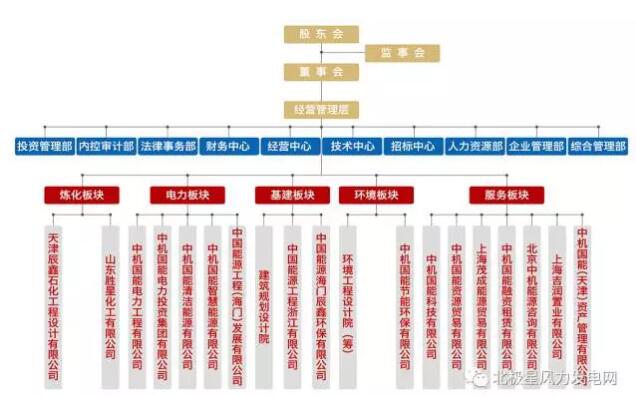 俄羅斯2017年將開建首個海上風電場：建設規(guī)模60MW、總投資1.42億歐元