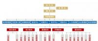 俄羅斯2017年將開(kāi)建首個(gè)海上風(fēng)電場(chǎng)：建設(shè)規(guī)模60MW、總投資1.42億歐元