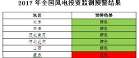 能源局發(fā)布風電投資監(jiān)測預警：2017年6省區(qū)風電投資亮“紅燈”、云南浙江無新建設指標（附通知）