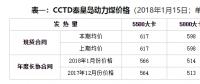 周評：不利因素占上風 現貨煤價繼續(xù)降